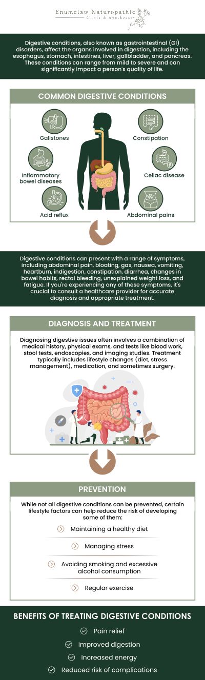 Dr. Natalie Walch, a Specialist in Chronic Digestive Issues Treatment at Enumclaw Naturopathic Clinic, offers expert care for individuals struggling with ongoing digestive concerns. Through a holistic approach, we focus on identifying the root causes of conditions such as IBS, acid reflux, bloating, and food sensitivities. Our team tailors treatment plans to each patient's needs, combining natural therapies with modern techniques for effective relief. For more information, contact us or request an appointment online. We are located at 2355 Griffin Ave Ste S, Enumclaw, WA 98022. Dr. Natalie Walch, a Specialist in Chronic Digestive Issues Treatment at Enumclaw Naturopathic Clinic, offers expert care for individuals struggling with ongoing digestive concerns. Through a holistic approach, we focus on identifying the root causes of conditions such as IBS, acid reflux, bloating, and food sensitivities. Our team tailors treatment plans to each patient's needs, combining natural therapies with modern techniques for effective relief. For more information, contact us or request an appointment online. We are located at 2355 Griffin Ave Ste S, Enumclaw, WA 98022.