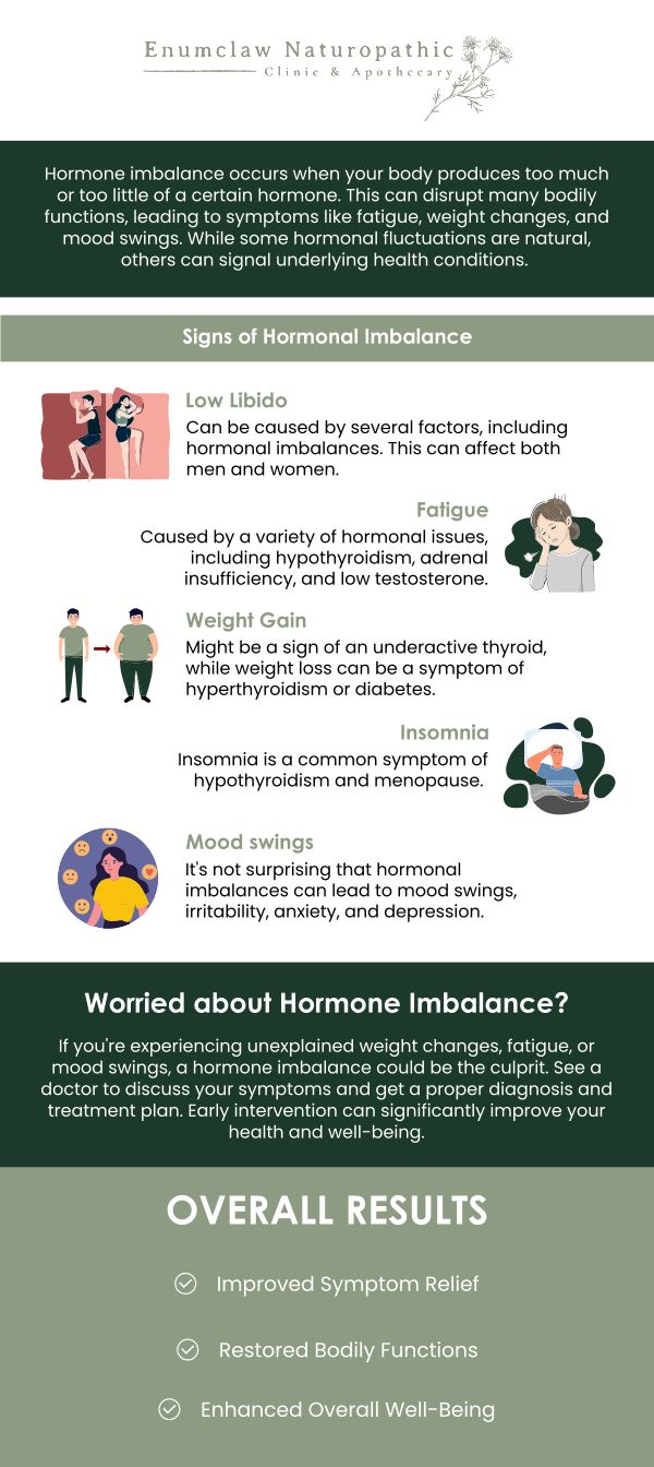Dr. Natalie Walch at Enumclaw Naturopathic Clinic provides personalized care to address a wide range of hormonal imbalances. Whether you're struggling with thyroid issues, menopause symptoms, or adrenal fatigue, we use a holistic approach to balance hormones naturally. She conducts thorough evaluations to identify the underlying causes of hormonal disruptions and creates customized treatment plans to restore harmony in the body. For more information, contact us or request an appointment online. We are located at 2355 Griffin Ave Ste S, Enumclaw, WA 98022. Dr. Natalie Walch at Enumclaw Naturopathic Clinic provides personalized care to address a wide range of hormonal imbalances. Whether you're struggling with thyroid issues, menopause symptoms, or adrenal fatigue, we use a holistic approach to balance hormones naturally. She conducts thorough evaluations to identify the underlying causes of hormonal disruptions and creates customized treatment plans to restore harmony in the body. For more information, contact us or request an appointment online. We are located at 2355 Griffin Ave Ste S, Enumclaw, WA 98022.