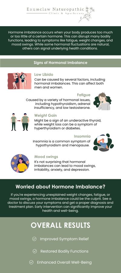 Dr. Natalie Walch at Enumclaw Naturopathic Clinic provides personalized care to address a wide range of hormonal imbalances. Whether you're struggling with thyroid issues, menopause symptoms, or adrenal fatigue, we use a holistic approach to balance hormones naturally. She conducts thorough evaluations to identify the underlying causes of hormonal disruptions and creates customized treatment plans to restore harmony in the body. For more information, contact us or request an appointment online. We are located at 2355 Griffin Ave Ste S, Enumclaw, WA 98022. Dr. Natalie Walch at Enumclaw Naturopathic Clinic provides personalized care to address a wide range of hormonal imbalances. Whether you're struggling with thyroid issues, menopause symptoms, or adrenal fatigue, we use a holistic approach to balance hormones naturally. She conducts thorough evaluations to identify the underlying causes of hormonal disruptions and creates customized treatment plans to restore harmony in the body. For more information, contact us or request an appointment online. We are located at 2355 Griffin Ave Ste S, Enumclaw, WA 98022.
