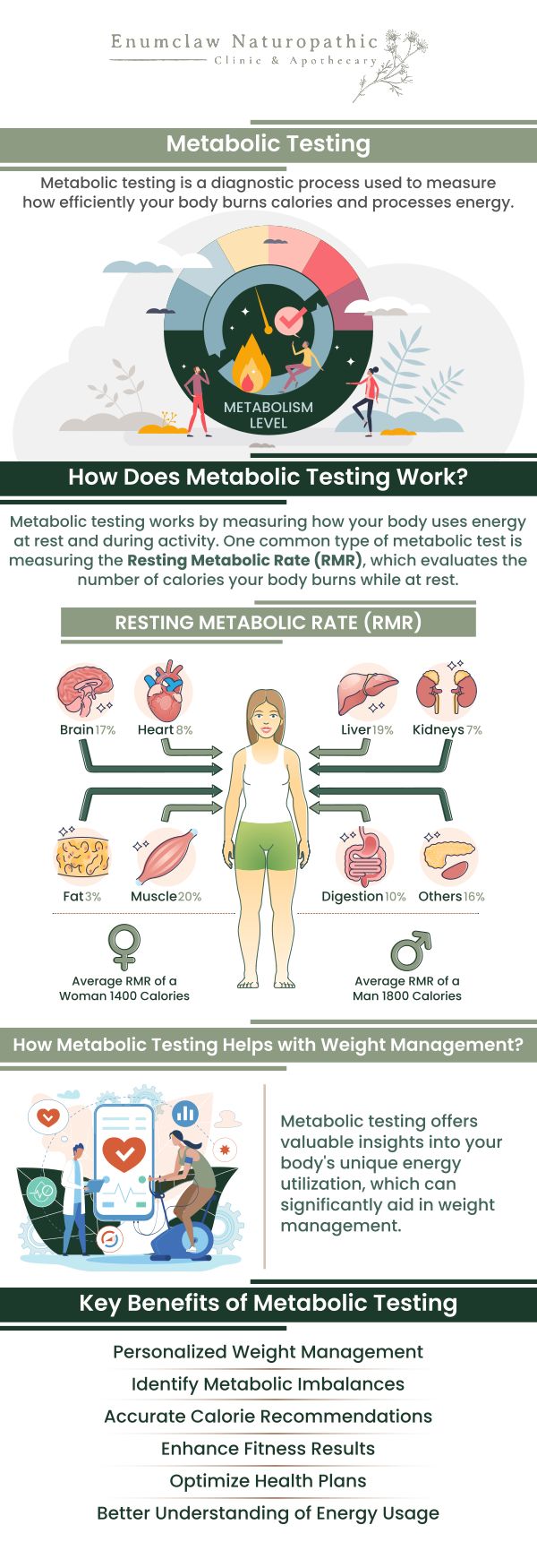 Common questions asked by clients: What is metabolic health and why is it important? What are common signs of poor metabolic health? How does stress affect metabolic health? Is weight gain always related to poor metabolic health? Can Dr. Natalie Walch at Enumclaw Naturopathic Clinic help improve my metabolic health? For more information, contact us or request an appointment online. We are located at 2355 Griffin Ave Ste S, Enumclaw, WA 98022.