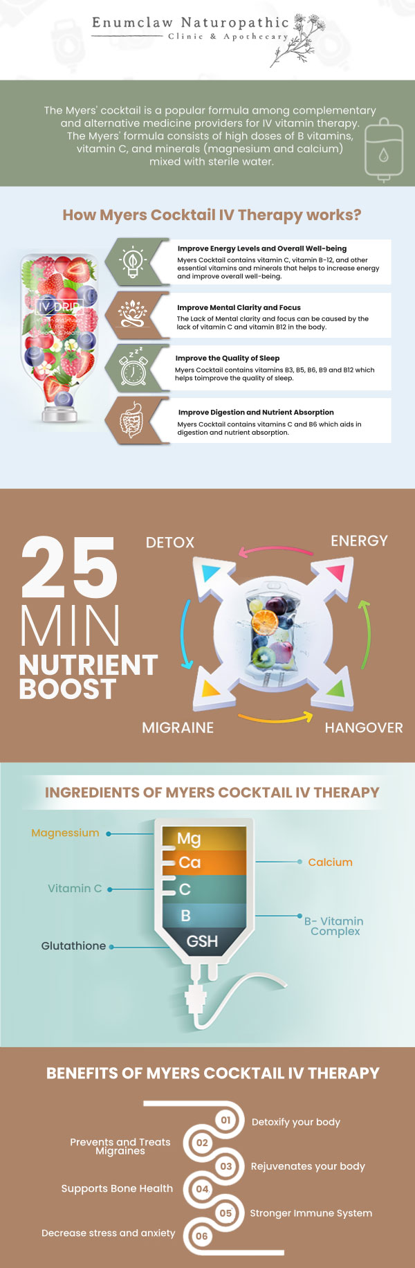 Common questions asked by clients: What is a Myers Cocktail IV? How does IV therapy work? What are the benefits of Myers Cocktail IV Therapy? How long does a Myers Cocktail IV session take? What makes Myers Cocktail IV Therapy at Enumclaw Naturopathic Clinic different from other clinics? For more information, contact us or request an appointment online. We are located at 2355 Griffin Ave Ste S, Enumclaw, WA 98022.