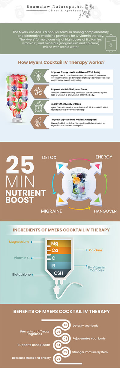 Common questions asked by clients: What is a Myers Cocktail IV? How does IV therapy work? What are the benefits of Myers Cocktail IV Therapy? How long does a Myers Cocktail IV session take? What makes Myers Cocktail IV Therapy at Enumclaw Naturopathic Clinic different from other clinics? For more information, contact us or request an appointment online. We are located at 2355 Griffin Ave Ste S, Enumclaw, WA 98022.