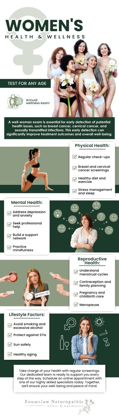 Dr. Natalie Walch offers comprehensive care as a Women's Health Specialist, focusing on personalized treatment plans for women's unique health needs. With a holistic approach, our team addresses various concerns such as hormonal imbalances, fertility issues, menopause, and overall wellness. We combine naturopathic medicine with modern diagnostic tools to create tailored strategies that support long-term health. For more information, contact us or request an appointment online. We are located at 2355 Griffin Ave Ste S, Enumclaw, WA 98022. Dr. Natalie Walch offers comprehensive care as a Women's Health Specialist, focusing on personalized treatment plans for women's unique health needs. With a holistic approach, our team addresses various concerns such as hormonal imbalances, fertility issues, menopause, and overall wellness. We combine naturopathic medicine with modern diagnostic tools to create tailored strategies that support long-term health. For more information, contact us or request an appointment online. We are located at 2355 Griffin Ave Ste S, Enumclaw, WA 98022.